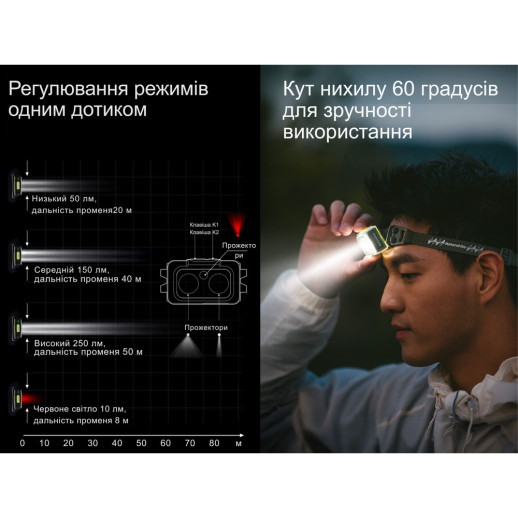 Фонарь налобный Naturehike CNK2550ZM011, зеленый