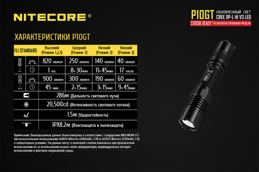 Фонарь Nitecore P10GT 34506