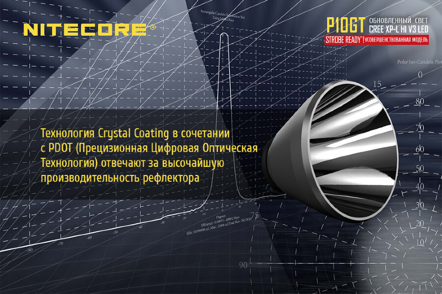 Фонарь Nitecore P10GT 34514