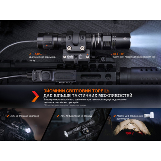 Фонарь ручной Fenix ​​PD36R Pro (Царапины/поврежденная упаковка)