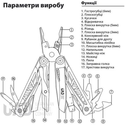 Мультитул профессиональный UAD MasterGear 17 инструментов 420/440 Черный