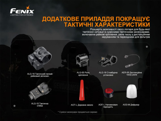 Фонарь ручной Fenix ​​TK22TAC (Замена кнопки/открытая упаковка)