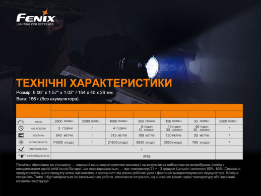 Фонарь ручной Fenix ​​TK22TAC (Замена кнопки/открытая упаковка)