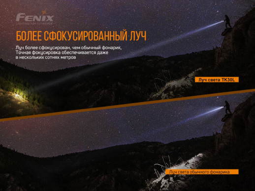 Фонарь ручной лазерный Fenix ​​TK30 Laser (Открытая упаковка/очистка линзы)