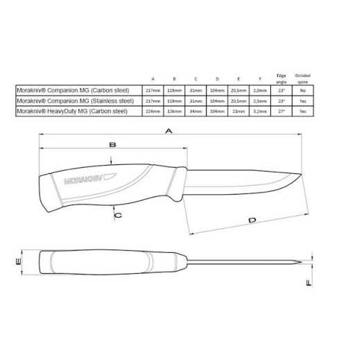 Нож Morakniv Companion Heavy Duty F, углеродистая сталь, 12495