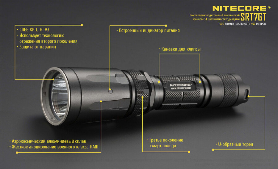 Фонарь Nitecore SRT7GT 34559