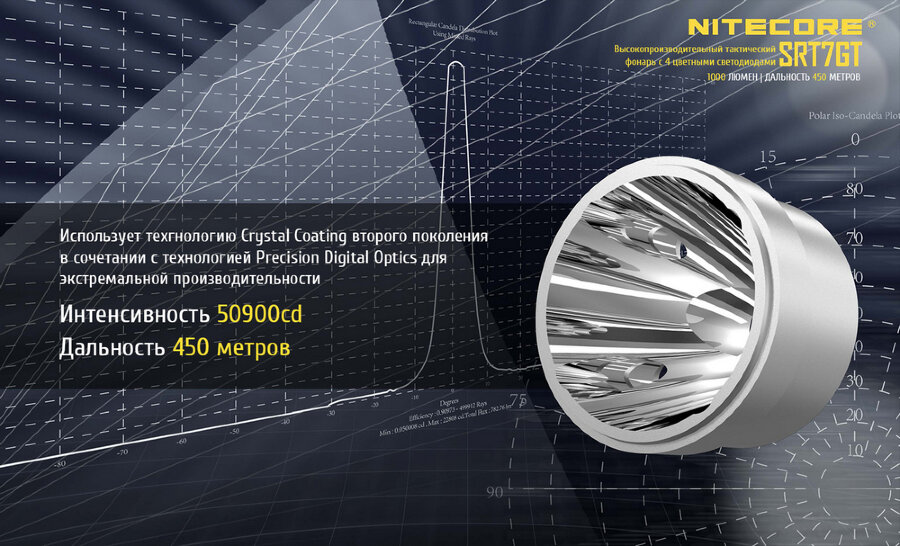 Фонарь Nitecore SRT7GT 34571