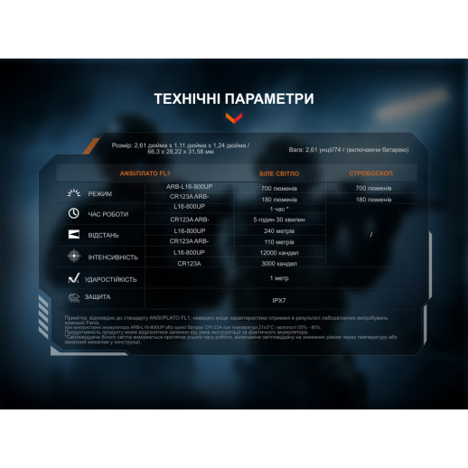 Фонарь подствольный тактический Fenix GL07 700 лм