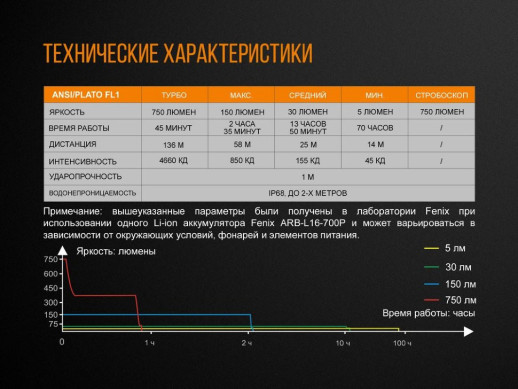 Фонарь ручной Fenix E18R Cree XP-L HI LED (Поврежденная упаковка/царапины/ремонт драйвера питания)