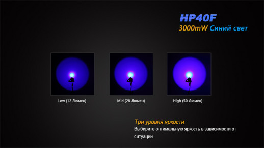 Налобный фонарь Fenix HP40F XP-G2 (R5)