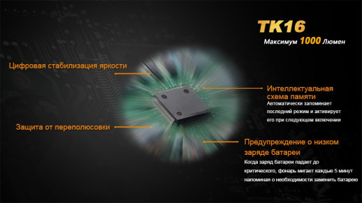 Фонарь ручной Fenix TK16 XM-L2 U2 (повреждённая упаковка) УЦЕНКА