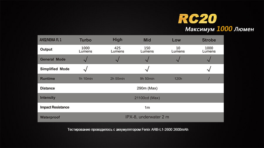 Фонарь Fenix RC20 Cree XM-L2 (U2) 1779