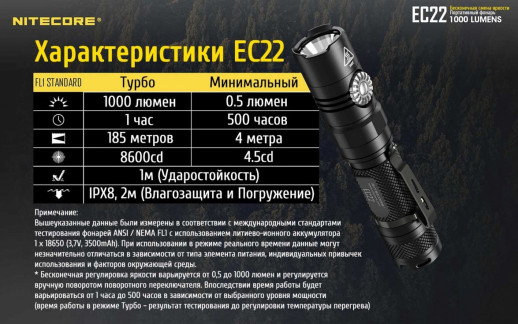 Карманный фонарь Nitecore EC22, 1000 люмен