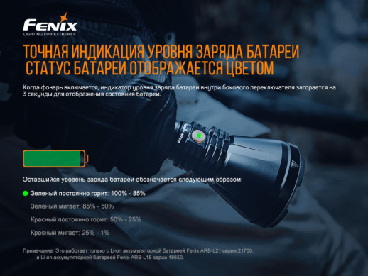 Фонарь ручной Fenix HT18 (небольшие потертости на аккумуляторе)