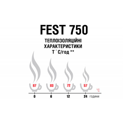 Термос Terra Incognita Fest 750 (оранжевый)