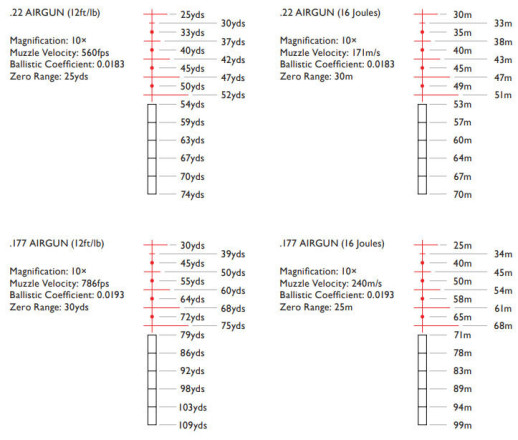 Прицел Hawke Airmax 30 FFP 6-24х50 SF, сетка AMX IR с подсветкой, 30 мм