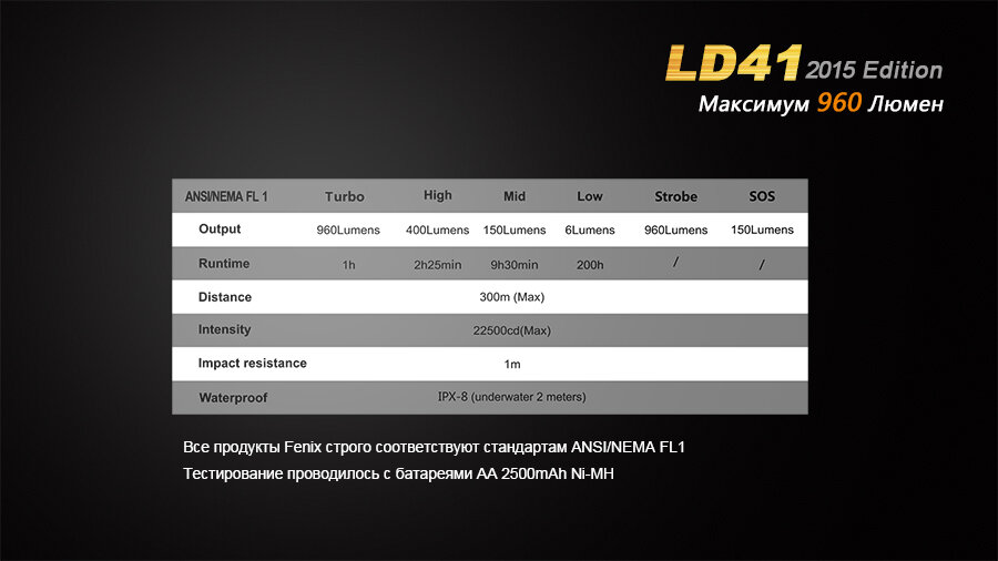 Фонарь Fenix LD41 (2015) Cree XM-L2 (U2) 1 54217