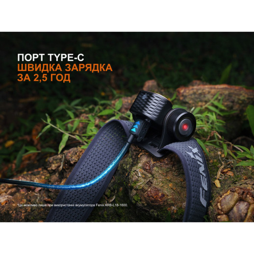 Фонарь налобный Fenix HM55R с красным светом, розовый 1200 лм