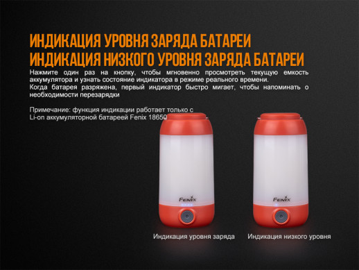 Фонарь кемпинговый Fenix CL26R черный (поврежденная упаковка, в комплекте только кабель, скол)