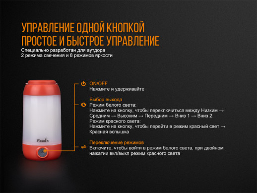 Фонарь кемпинговый Fenix CL26R черный (поврежденная упаковка, в комплекте только кабель, скол)