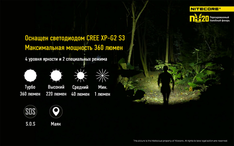 Фонарь налобный Nitecore NU20 (красный, синий, черный)