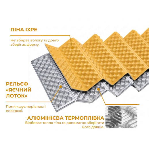 Коврик туристический складной одноместный IXPE Naturehike CNK2650WS010 с алюминиевой пленкой, 185x56x2.3 см, желтый