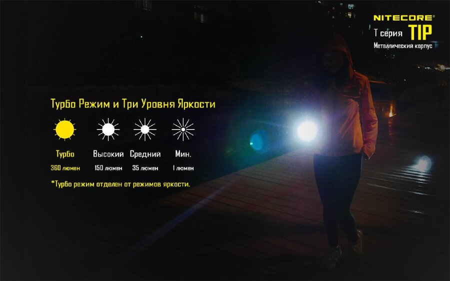 Фонарь Nitecore TIP (серый, синий, стальной, черный)