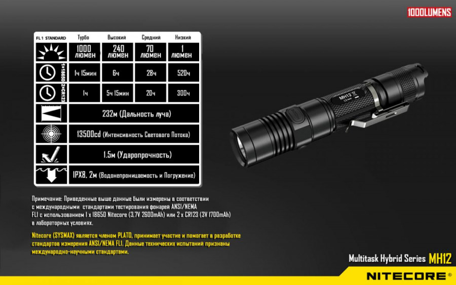 Фонарь Nitecore MH12 48827