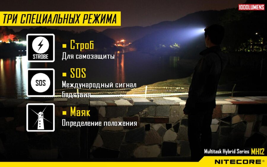 Фонарь Nitecore MH12 8246