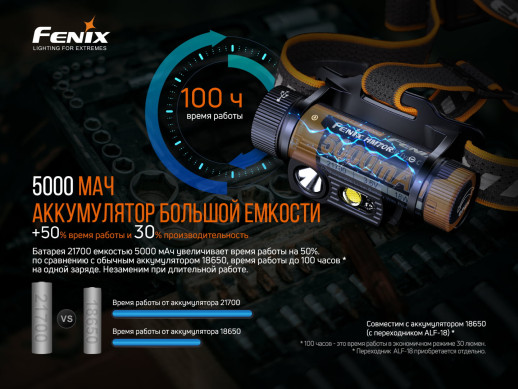 Налобный фонарь Fenix HM70R (LUMINUS SST40, ANSI 1600 лм, 21700)