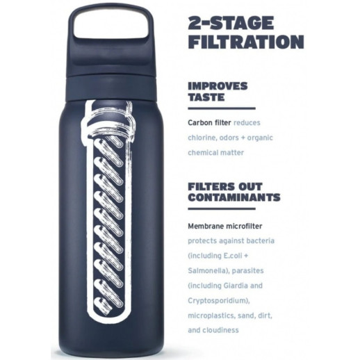 Бутылка-фильтр для воды LifeStraw Go SS Filter Bottle, 1 л, Polar White (LSW LGV41SWHWW)