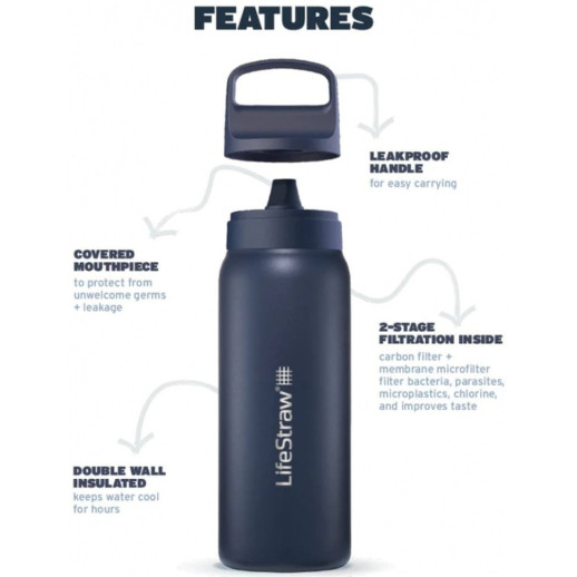 Бутылка-фильтр для воды LifeStraw Go SS Filter Bottle, 1 л, Polar White (LSW LGV41SWHWW)