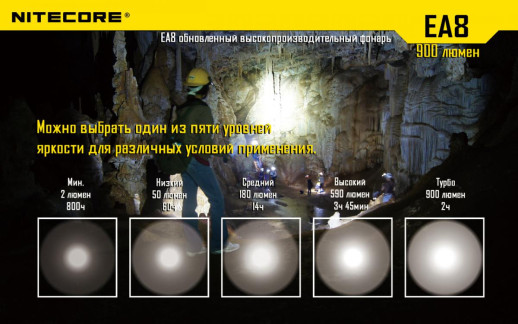 Карманный фонарь Nitecore EA8, 900 люмен, белый