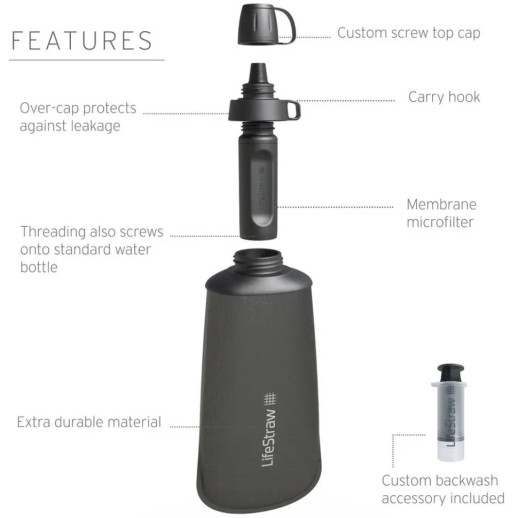 Бутылка-фильтр для воды LifeStraw Peak Squeeze, 650 мл, Mountain Blue (LSW LSPSFMLMBWW)