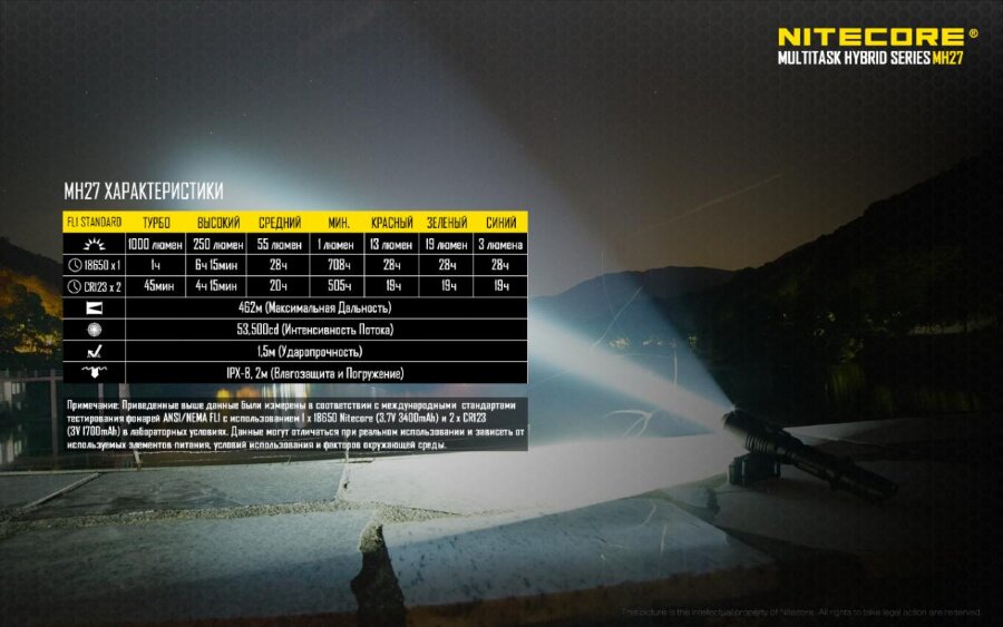 Фонарь Nitecore MH27 8332