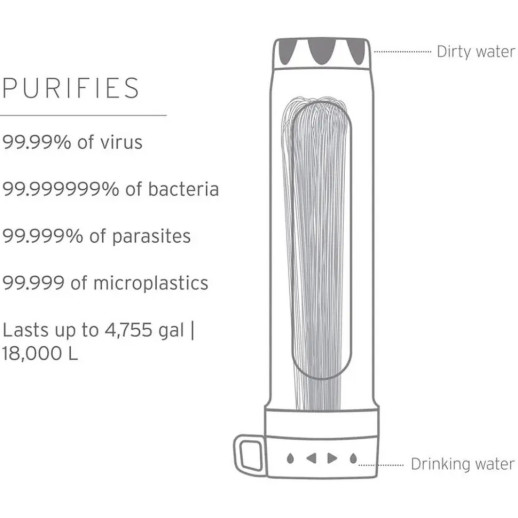Система фильтрации воды LifeStraw Peak Gravity Water Purifier System, 8 л, Mountain Blue (LSW LSPSPU8BWW)