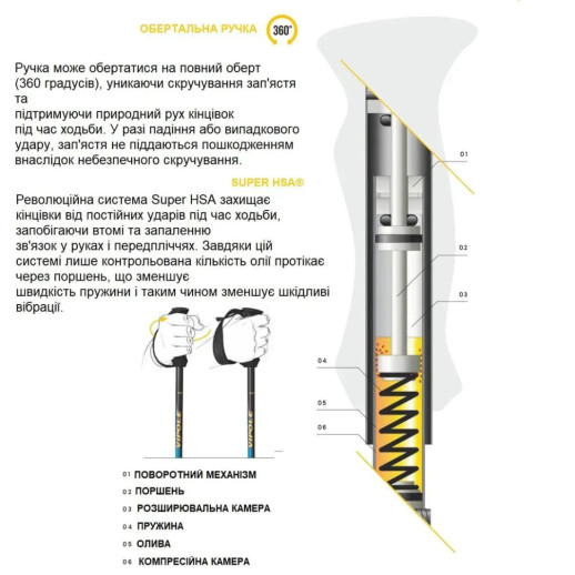 Палки трекинговые Vipole Super HSA AS DLX (S25 17)