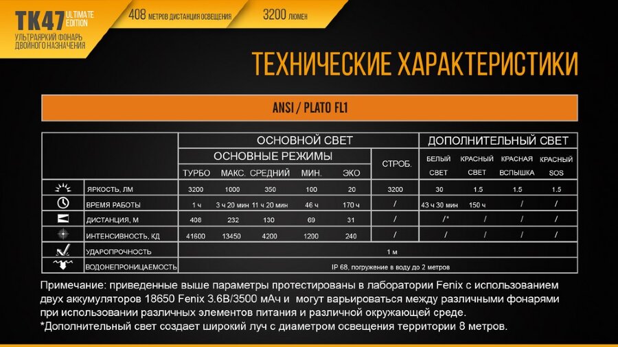 Фонарь Fenix TK47UE Cree XHP70 25762