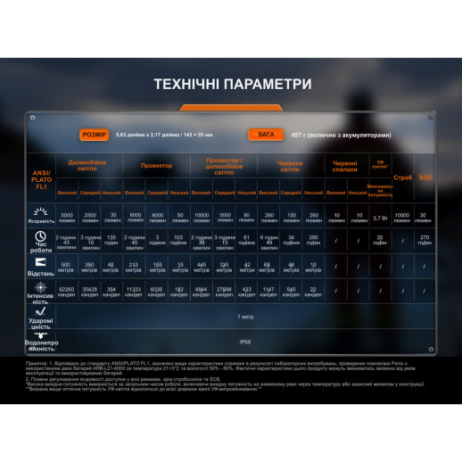 Фонарь поисковый ручной Fenix LR35R PRO | Лимитированная серия