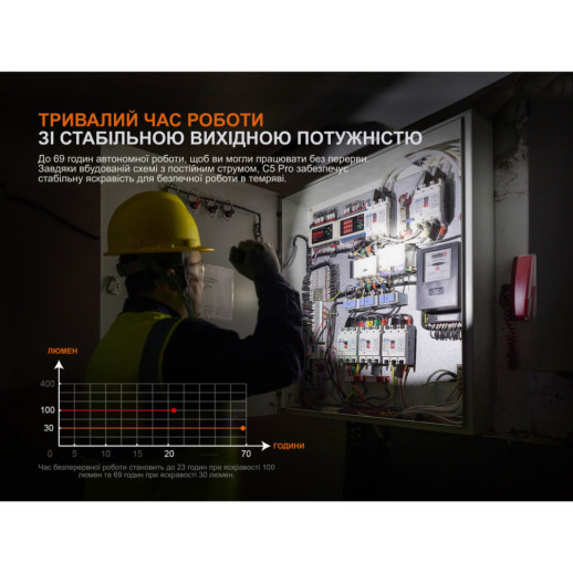 Фонарь ручной Fenix C5 Pro