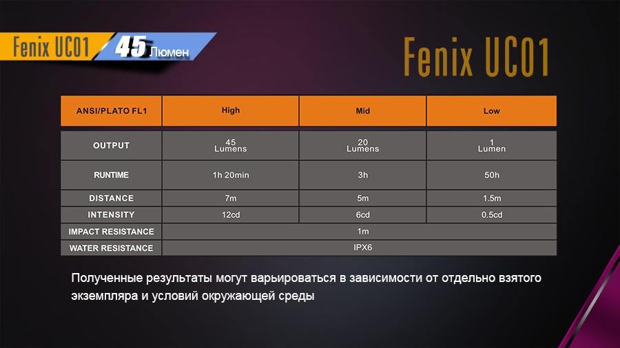 Фонарь-брелок Fenix UC01, 45 люмен розовый