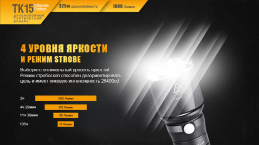 Тактический фонарь Fenix TK15UE, XP-L HI V3 LED, 450 люмен, черный