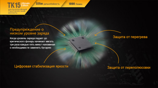 Тактический фонарь Fenix TK15UE, XP-L HI V3 LED, 450 люмен, черный