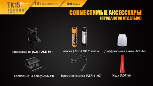 Тактический фонарь Fenix TK15UE, XP-L HI V3 LED, 450 люмен, черный