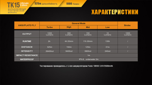 Тактический фонарь Fenix TK15UE, XP-L HI V3 LED, 450 люмен, черный