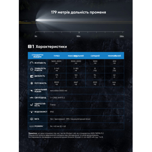 Велофара Wuben B1, черный