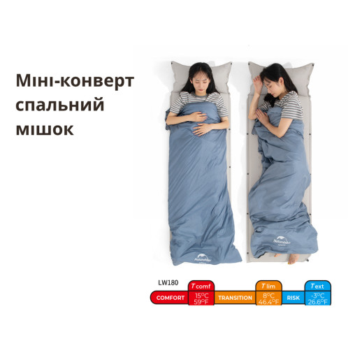 Спальный мешок Naturehike LW180 Mini NH21MSD04, правый, темно-зеленый