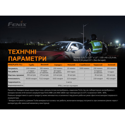 Тактический фонарь Fenix TK26R, 1500 люмен