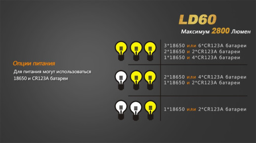Карманный фонарь Fenix LD60 3xXM-L2, 2800 люмен