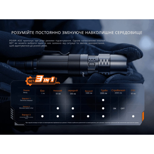 Фонарь тактический Fenix ​​PD35R ACE